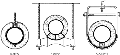 pipe shoes for insulated pipe